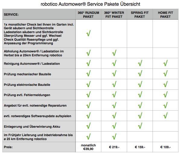 Überblick über die Husqvarna Service Pakete 2017